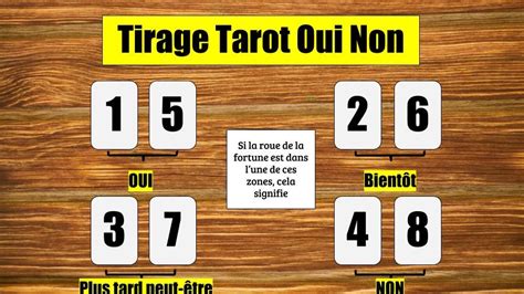 Tirage du Tarot oui non gratuit : réponse par Oui ou。